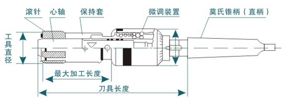去毛刺|倒角|浮動(dòng)鉸刀柄|滾壓刀