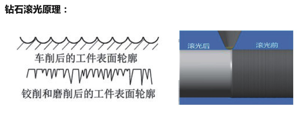 去毛刺|倒角|浮動(dòng)鉸刀柄|滾壓刀