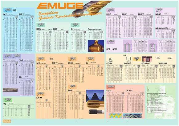 去毛刺|倒角|浮動(dòng)鉸刀柄|滾壓刀
