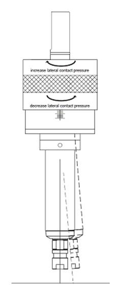 去毛刺|倒角|浮動鉸刀柄|滾壓刀
