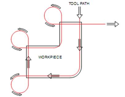 去毛刺|倒角|浮動鉸刀柄|滾壓刀