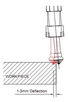 去毛刺|倒角|浮動鉸刀柄|滾壓刀