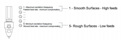去毛刺|倒角|浮動鉸刀柄|滾壓刀