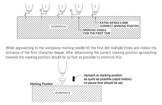 去毛刺|倒角|浮動(dòng)鉸刀柄|滾壓刀