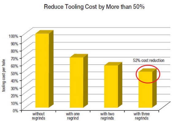 1592663261559846.png 去毛刺|倒角|浮動(dòng)鉸刀柄|滾壓刀