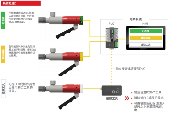 去毛刺|倒角|浮動(dòng)鉸刀柄|滾壓刀 去毛刺|倒角|浮動(dòng)鉸刀柄|滾壓刀