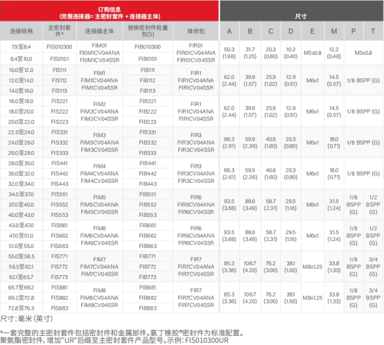 去毛刺|倒角|浮動鉸刀柄|滾壓刀