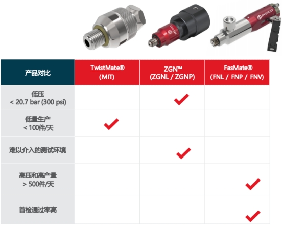 去毛刺|倒角|浮動(dòng)鉸刀柄|滾壓刀