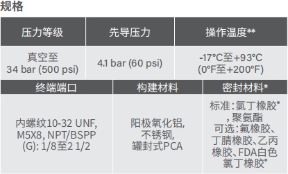 去毛刺|倒角|浮動鉸刀柄|滾壓刀