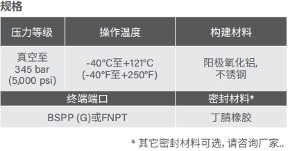去毛刺|倒角|浮動鉸刀柄|滾壓刀