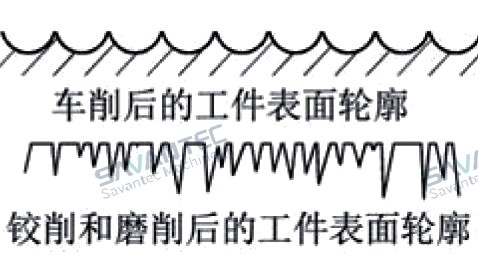 去毛刺|倒角|浮動鉸刀柄|滾壓刀