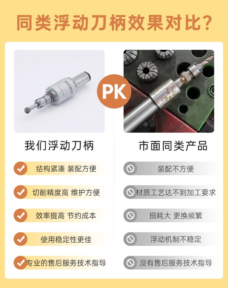 去毛刺|倒角|浮動(dòng)鉸刀柄|滾壓刀