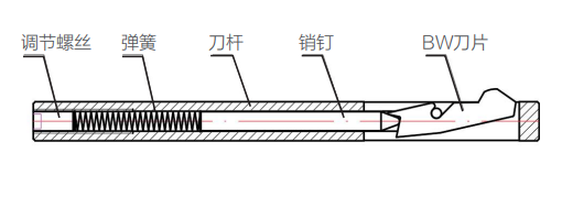 去毛刺|倒角|浮動鉸刀柄|滾壓刀