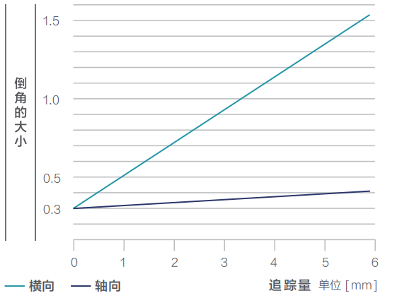 去毛刺|倒角|浮動(dòng)鉸刀柄|滾壓刀