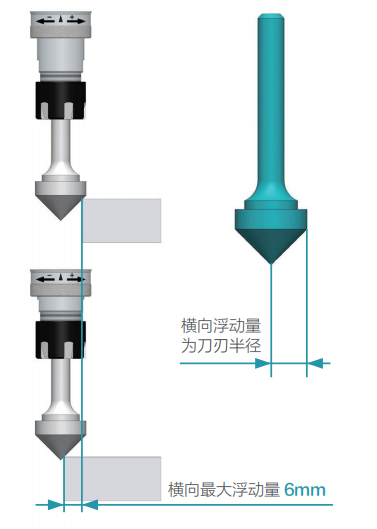 去毛刺|倒角|浮動(dòng)鉸刀柄|滾壓刀