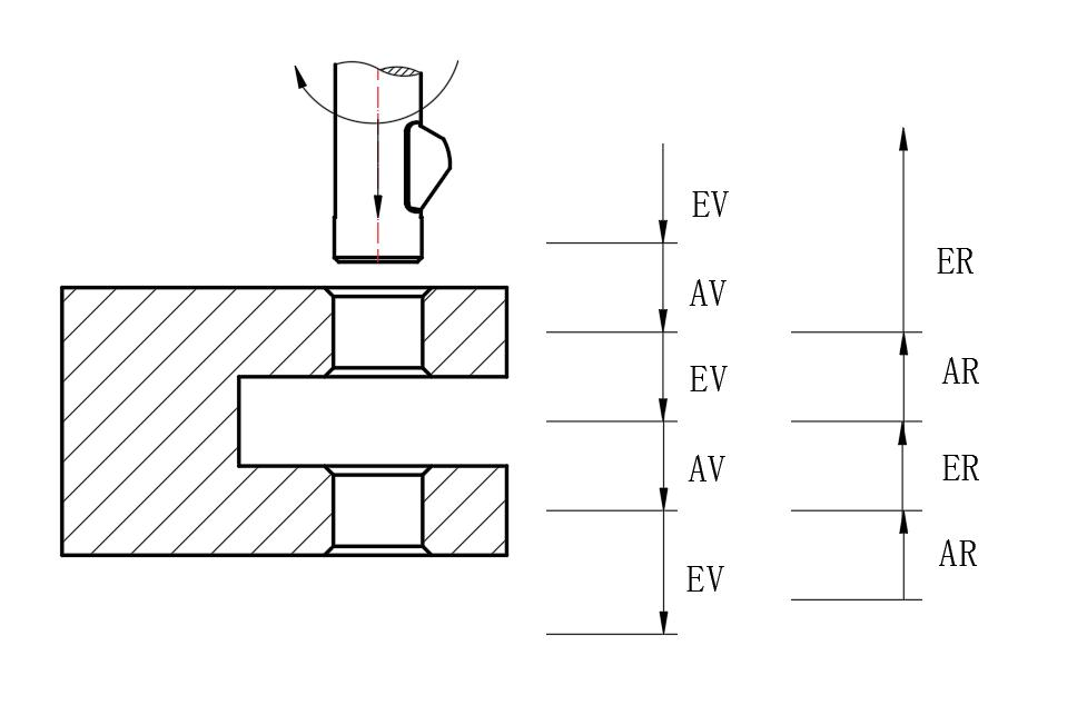 去毛刺|倒角|浮動鉸刀柄|滾壓刀