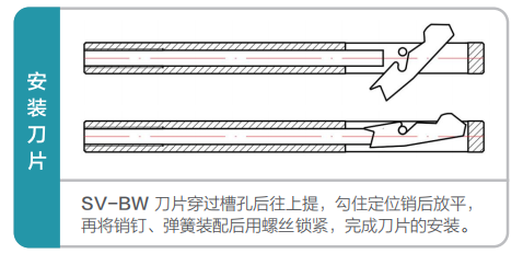 去毛刺|倒角|浮動鉸刀柄|滾壓刀