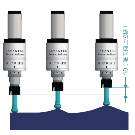 去毛刺|倒角|浮動(dòng)鉸刀柄|滾壓刀