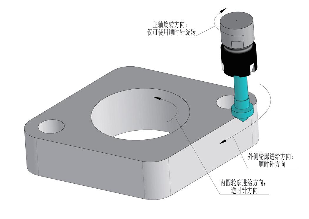 去毛刺|倒角|浮動鉸刀柄|滾壓刀 去毛刺|倒角|浮動鉸刀柄|滾壓刀