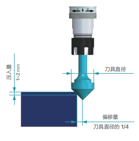 去毛刺|倒角|浮動(dòng)鉸刀柄|滾壓刀