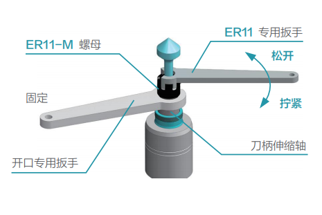 去毛刺|倒角|浮動鉸刀柄|滾壓刀