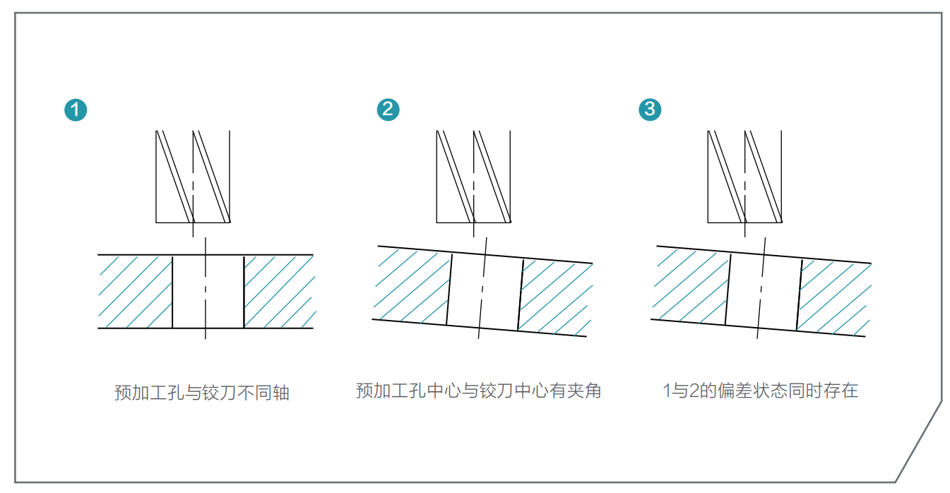 去毛刺|倒角|浮動(dòng)鉸刀柄|滾壓刀