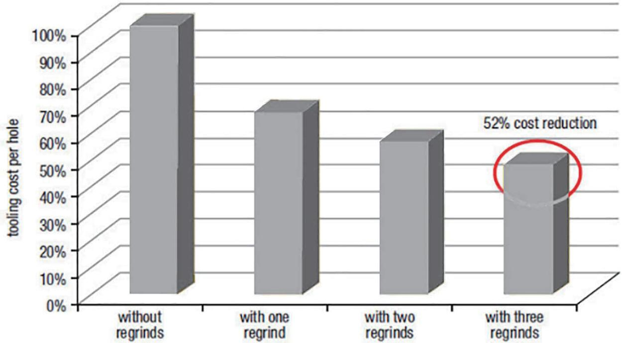 去毛刺|倒角|浮動(dòng)鉸刀柄|滾壓刀