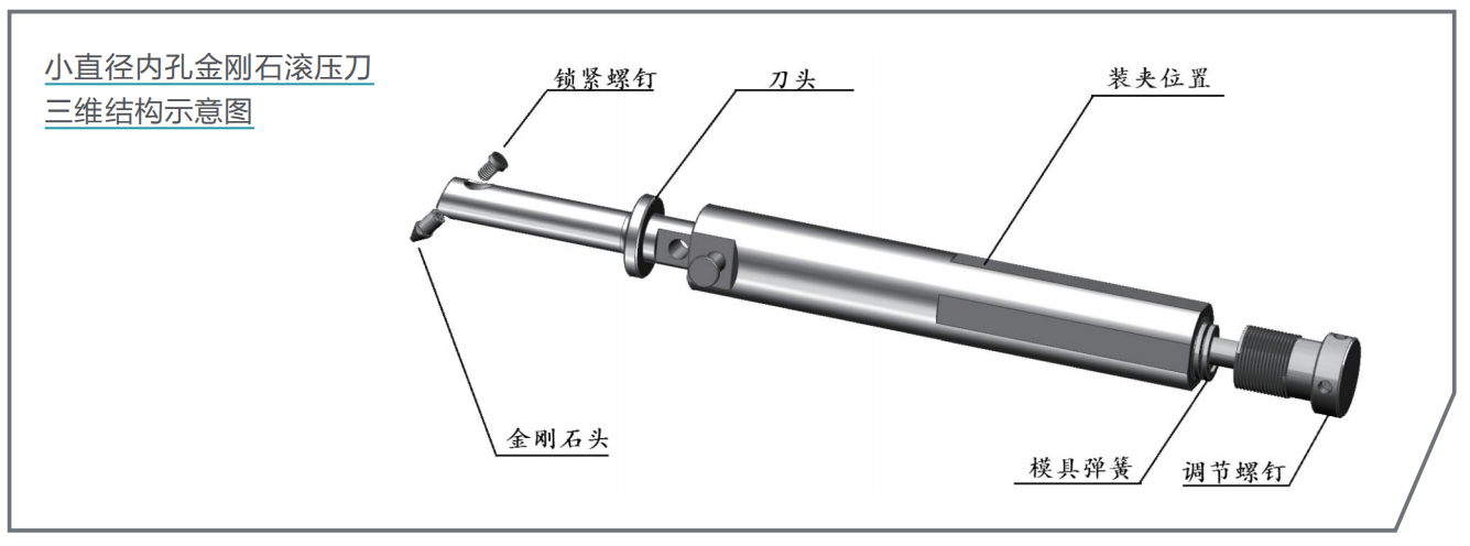 去毛刺|倒角|浮動(dòng)鉸刀柄|滾壓刀
