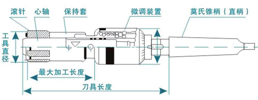 去毛刺|倒角|浮動鉸刀柄|滾壓刀