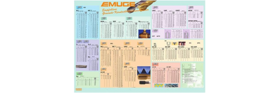 全套螺紋底孔表，拿走不謝！