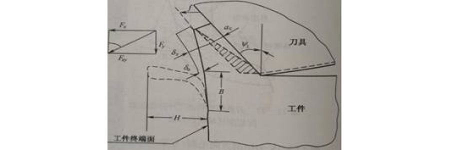 去毛刺倒角刀具如何選擇？